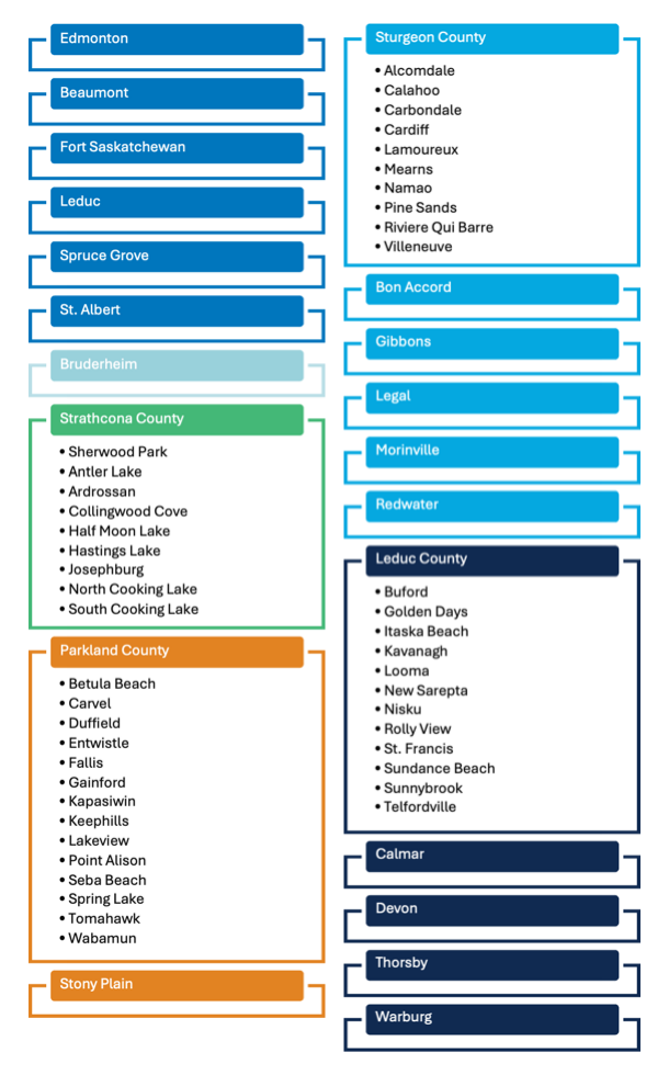 GEA Area Colour Groups copy.png